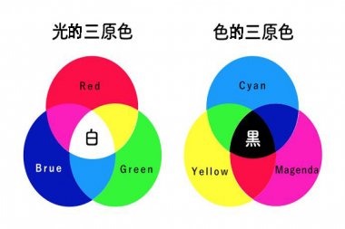 專用光源