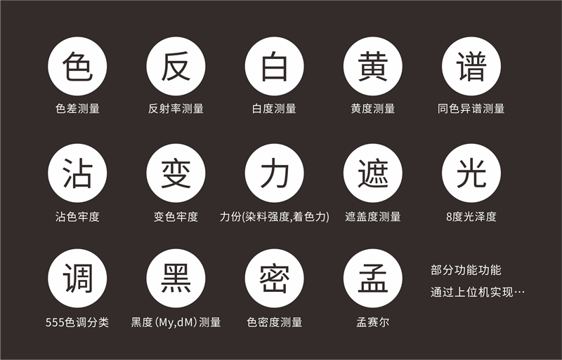 色度指標豐(feng) 富