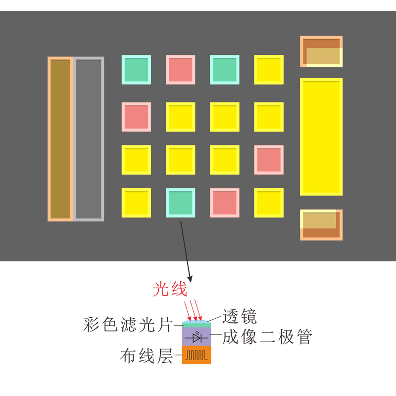 CMOS雙路分光傳(chuan) 感器