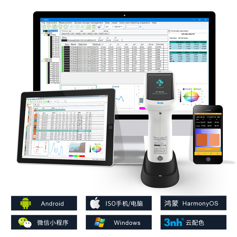 支持androids、ioses、Windows、微信小程序、鴻蒙