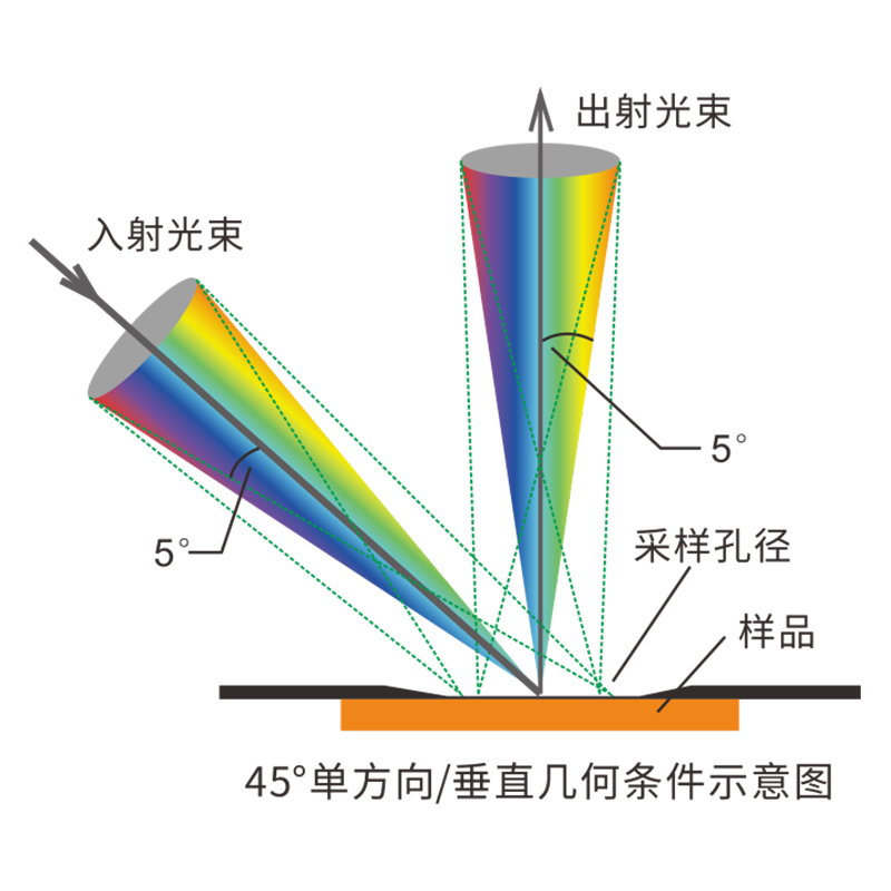 卓越光學，準確無誤