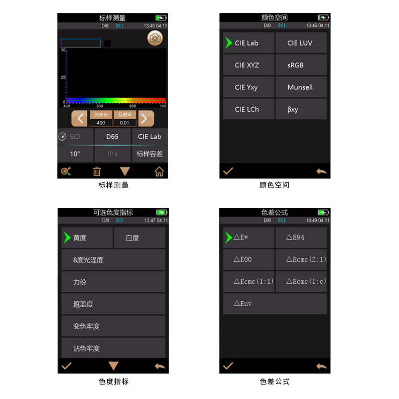 色度指標豐(feng) 富