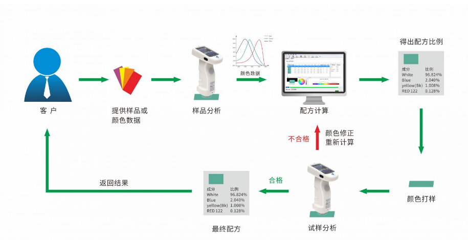 配色軟件 配色軟件