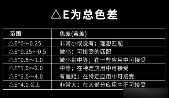 色差判定標準