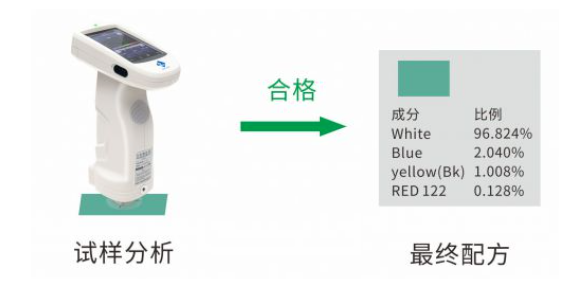 顏色測量