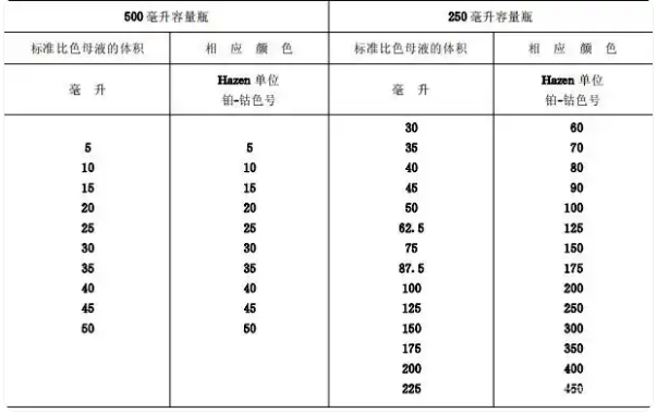 鉑鈷標準比色溶液製作