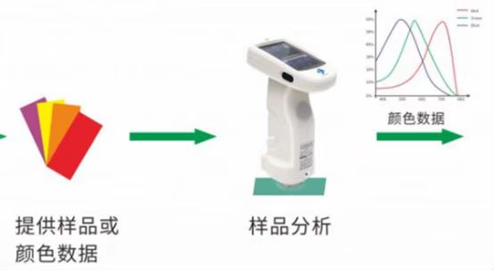 樣品顏色數據