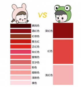 色差是什麽？什麽是色差儀色差？