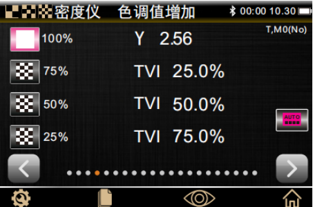 密度儀(yi) 解決(jue) 網點引起偏色問題