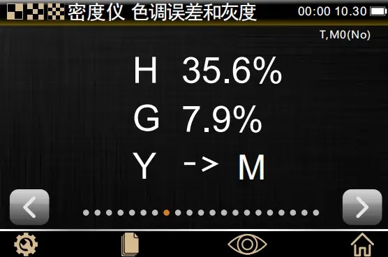 密度儀(yi) 解決(jue) 油墨偏色問題