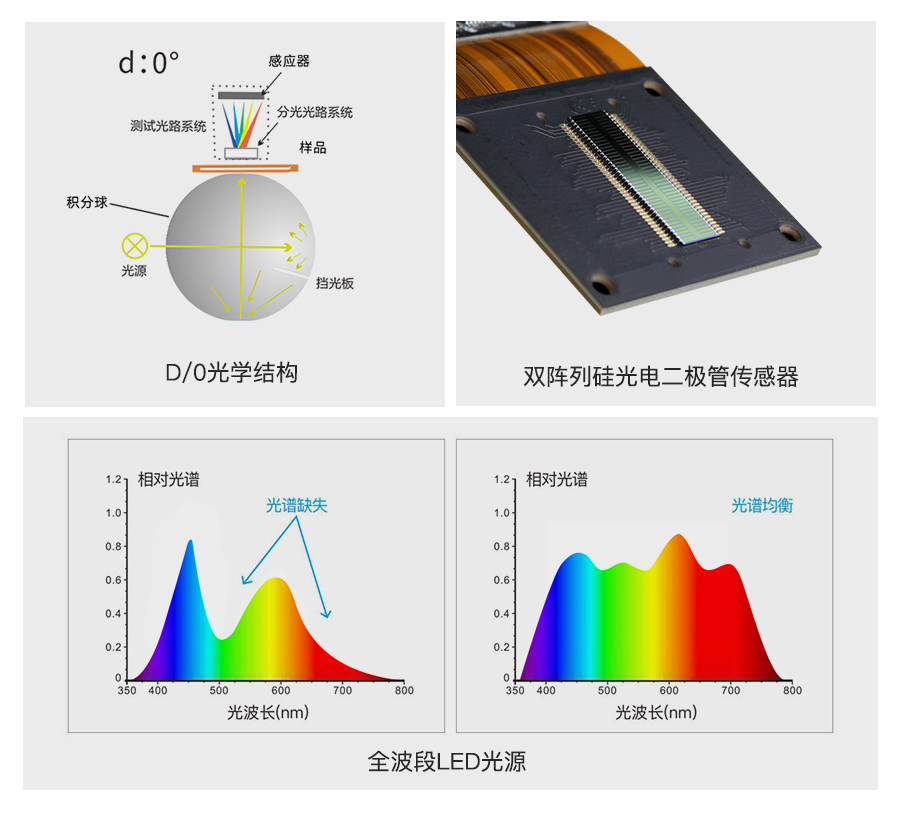 1747703162569896.jpg 5、全光譜準確分析.jpg