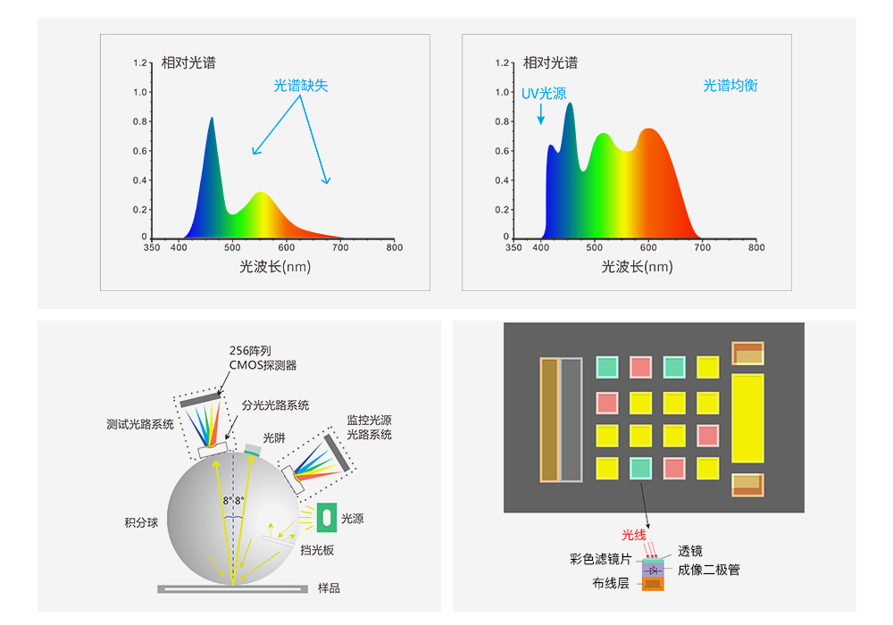 1749624832333607.jpg 光學設計與測量能力.jpg