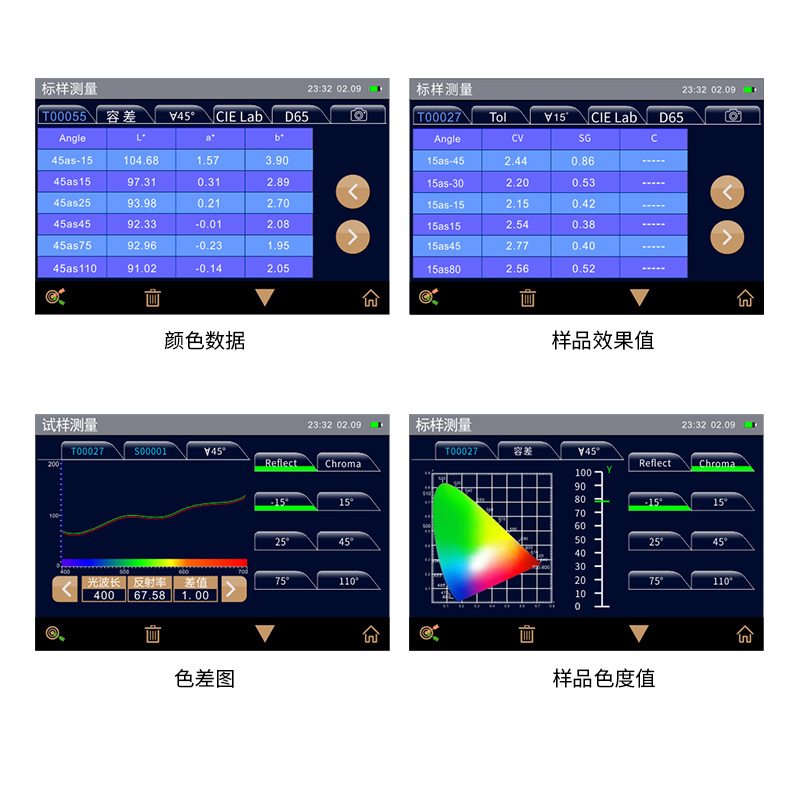 多角度分光測色儀(yi) 數據顯示