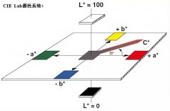 影響汽車色差的主要因素及控製方法