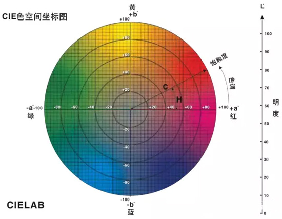 淺析色差控製方法